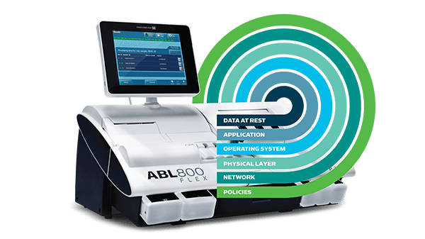 Integrované kybernetické zabezpečení pro analyzátor krevních plynů ABL800